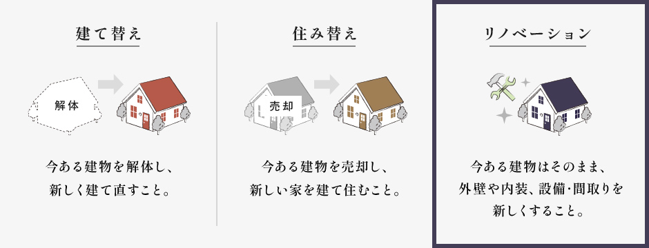 建て替え･住み替えではなくリノベーションという選択肢
